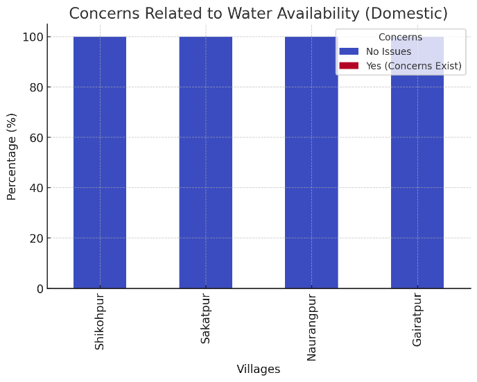 Graph of groundwater depletion