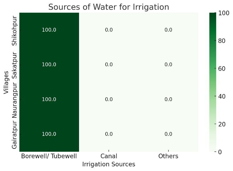Chart of water quality trends