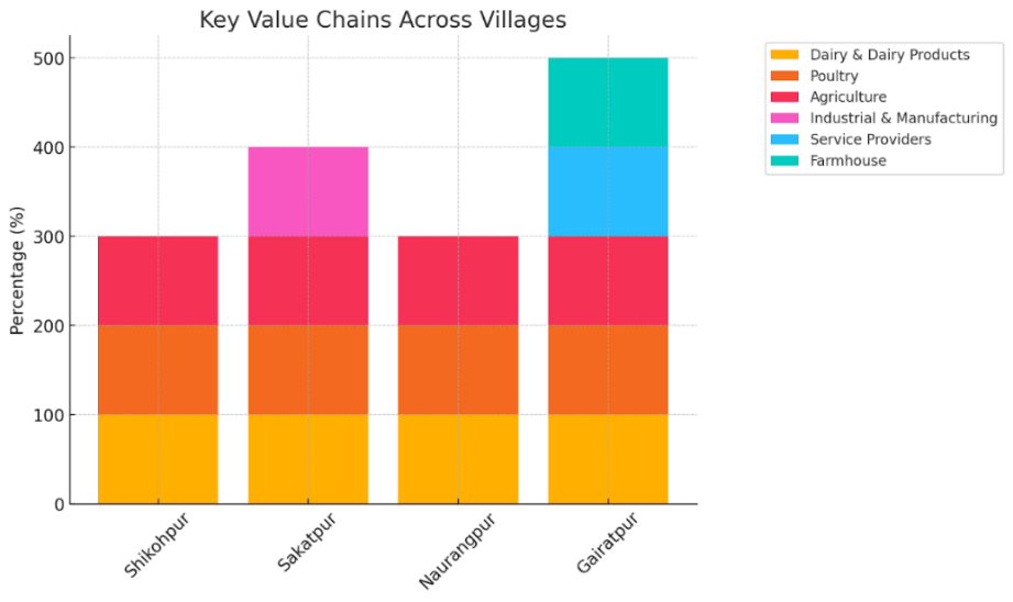 Graph of economic activities